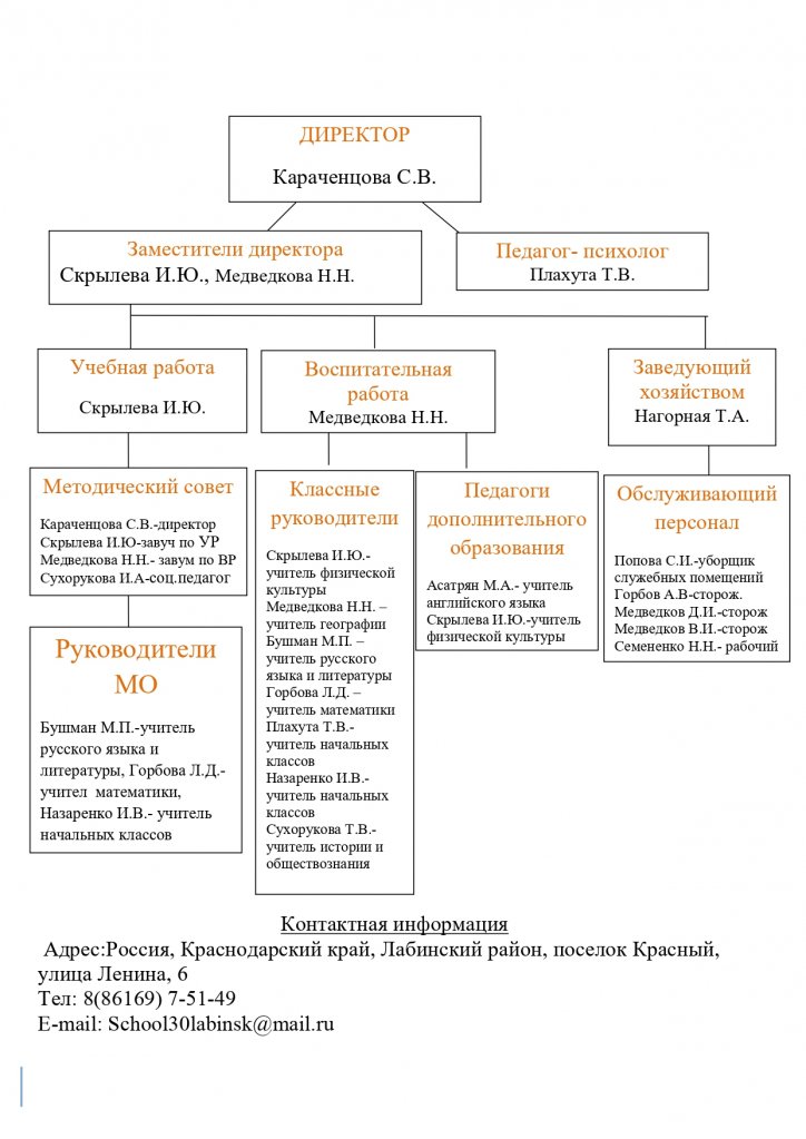 структора МОБУ СОШ №30 имени В.В.ВЯхирева поселка Красного_page-0001.jpg